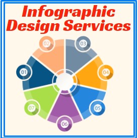 Infographic Design Services